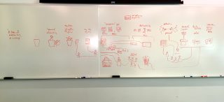a whiteboard with a complicated map of political systems